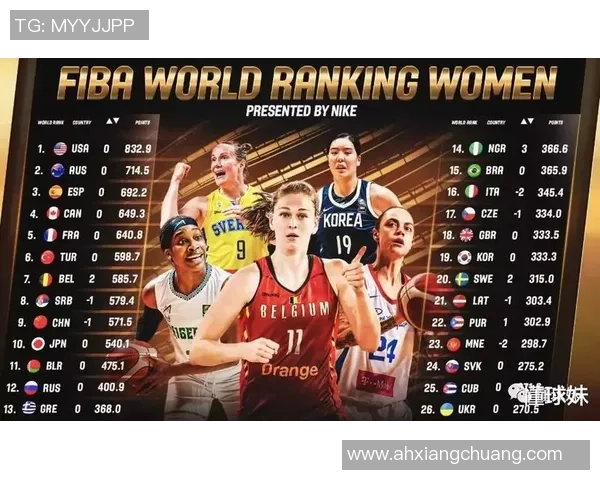 上海篮球队技术实力强劲荣登全国篮球技术排行榜第九位